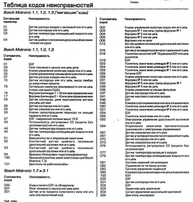 Коды Ошибок Патриот Змз 409 Таблица. Ресурс двигателя