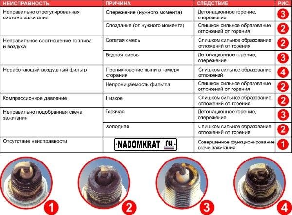 Троит Ваз 2114 Инжектор и Горит Чек © Ваз 2114 троит на холостых