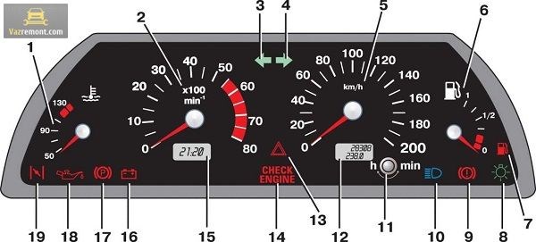 Ваз 2114 не Горят Габариты и Панель – Дополнительные рекомендации