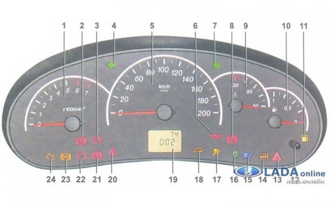 Лада Калина Горит Красный Восклицательный Знак – Причины отключения