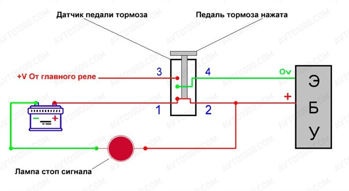 Лада Гранта не Горят Стоп Сигналы Причина… Проверка цепи