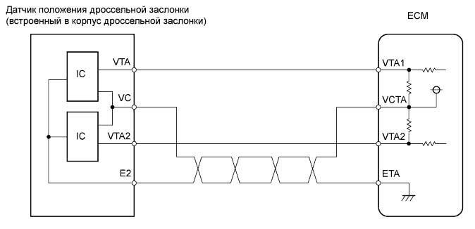 Ошибка 2135 Ваз 2114 Электронная Педаль. Диагностика неисправностей