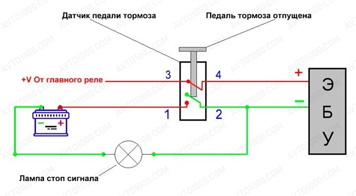 Ошибка Р0030 Ваз 2114 Как Устранить • Симптомы p0343