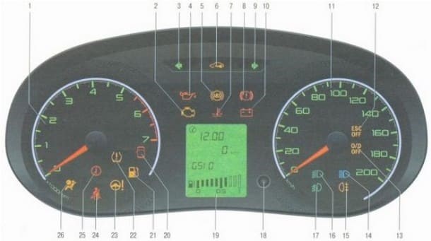 Лада Гранта не Горит Панель Приборов. Возможные неисправности