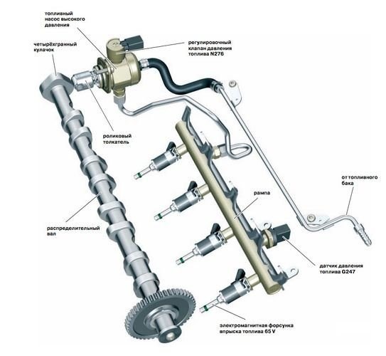 Ошибка P0171 Форд Фокус 2 Рестайлинг. Как диагностировать и исправить Ошибка P0171 Форд Фокус 2 Рестайлинг. Как диагностировать и исправить