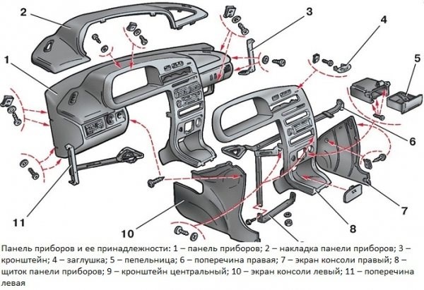 Как Горит Приборная Панель Ваз 2115. Причины неисправности