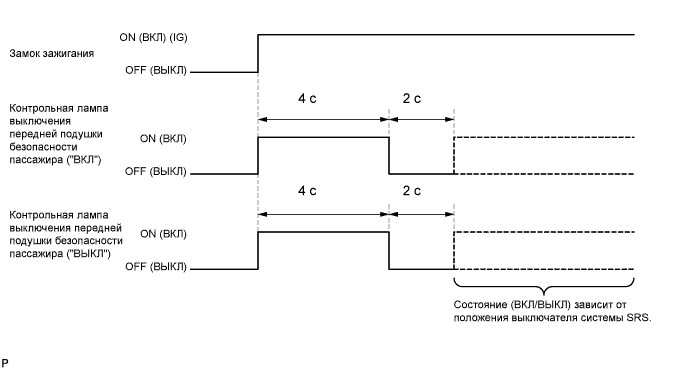 Passenger Airbag on Горит Тойота Королла… Устранение неполадок
