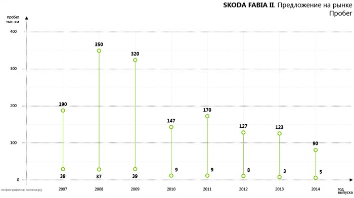 Skoda Fabia 2 Горит Подушка Безопасности. Слово владельцу