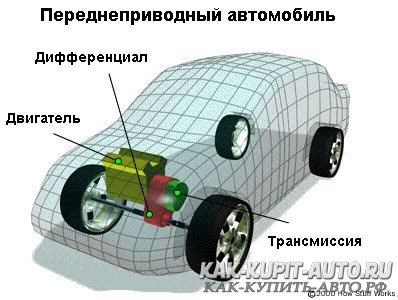 Бмв х5 Ошибка Привод Движения Возможно – Удаление катализатора бмв ф10