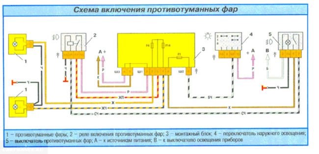 Не Горят Противотуманки Шкода Октавия Тур Особенности работы птф