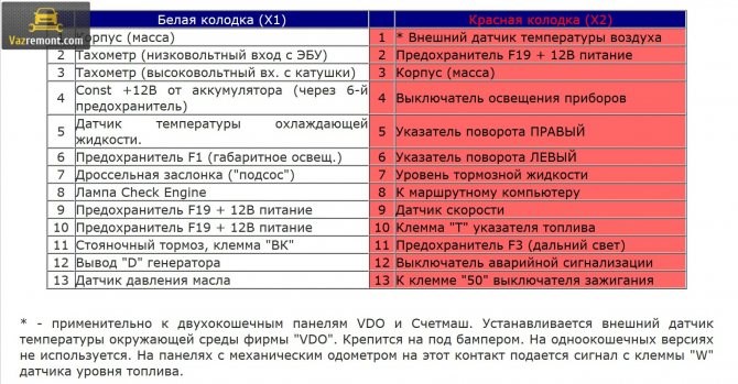 Не Заводится Тойота не Горят Приборы – Щетки генератора