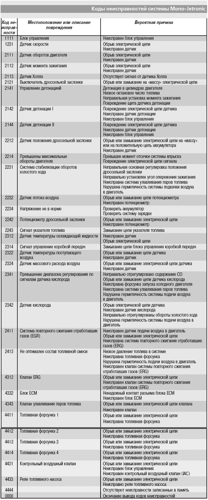 Ошибки на Фольксваген Пассат б6 Дизель. Опции темы