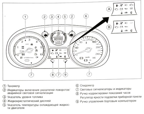 Горит Скользкая Дорога Ниссан Кашкай J10 – Световые пиктограммы