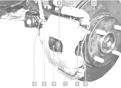 Форд Фьюжн Горит Лампочка Абс Причина • Режим самодиагностики