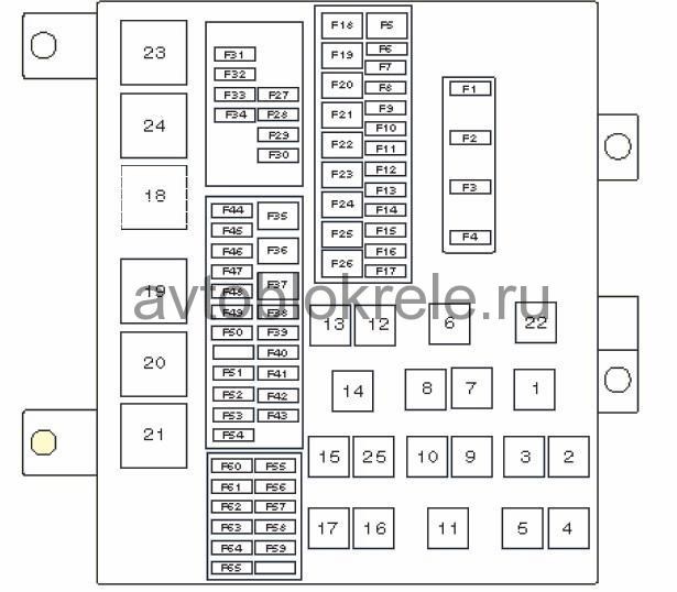 C1223 Ошибка Тойота Ленд Крузер 100. Блоки в салоне