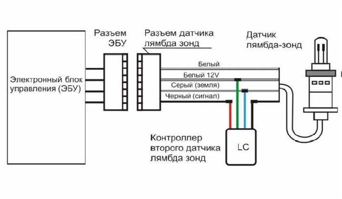 Р0135 Ошибка Форд Фокус 2 Рестайлинг Предназначение и местоположение Р0135 Ошибка Форд Фокус 2 Рестайлинг Предназначение и местоположение