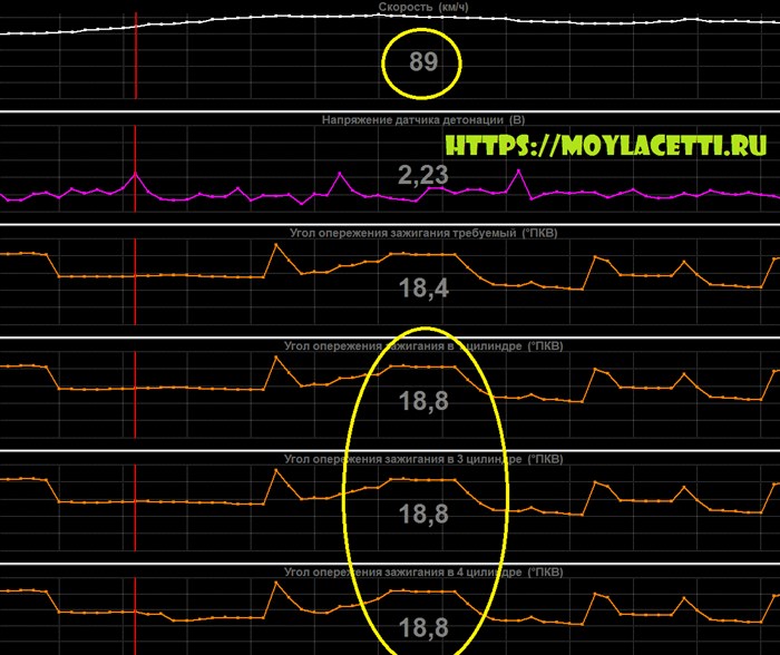 Ошибка по Датчику Детонации Ваз 2114 – Работа датчика