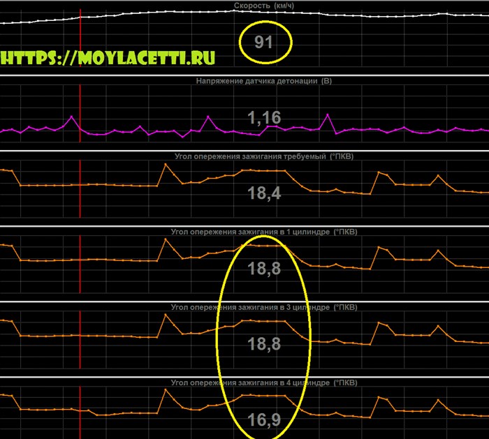 Ошибка по Датчику Детонации Ваз 2114 – Работа датчика