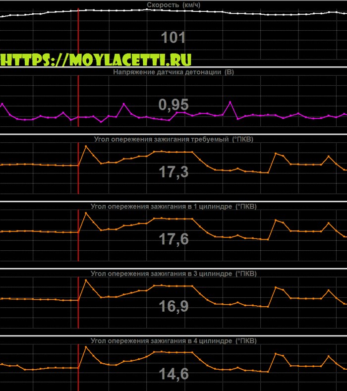 Ошибка по Датчику Детонации Ваз 2114 – Работа датчика