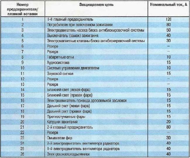 Не Горит Лампа Аккумулятора Ниссан Санни – Вариант четвертый