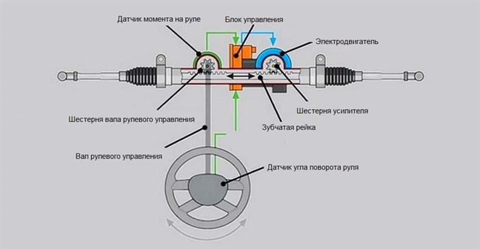 Горит Открытая Дверь на Шкоде Октавия – Неисправный аккумулятор