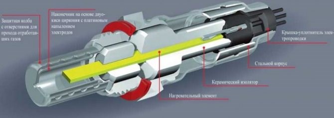 Хонда Срв Рд1 Коды Ошибок Двигателя • Ошибка р0685