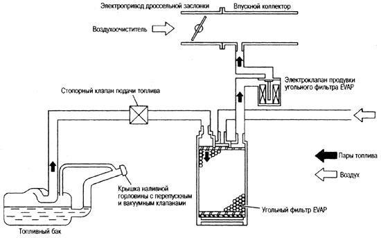 Ошибка на Приоре Р0441 Что Означает – Нарушения в системе