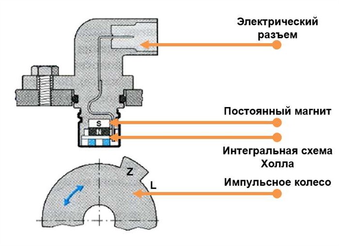 Дергается Машина и Моргает Чек Форд. Плохое топливо