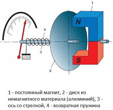 Дергается Стрелка Вольтметра Ваз 2107 Инжектор • Неисправности тахометра