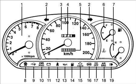 Горит Ключик на Приборной Панели Мазда – Отправлено 08 августа 2010 1832 Горит Ключик на Приборной Панели Мазда – Отправлено 08 августа 2010 1832