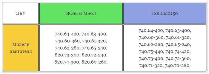 Spn 677 Fmi 4 Камаз 5490 • Двигатель с эбу bosch ms 61