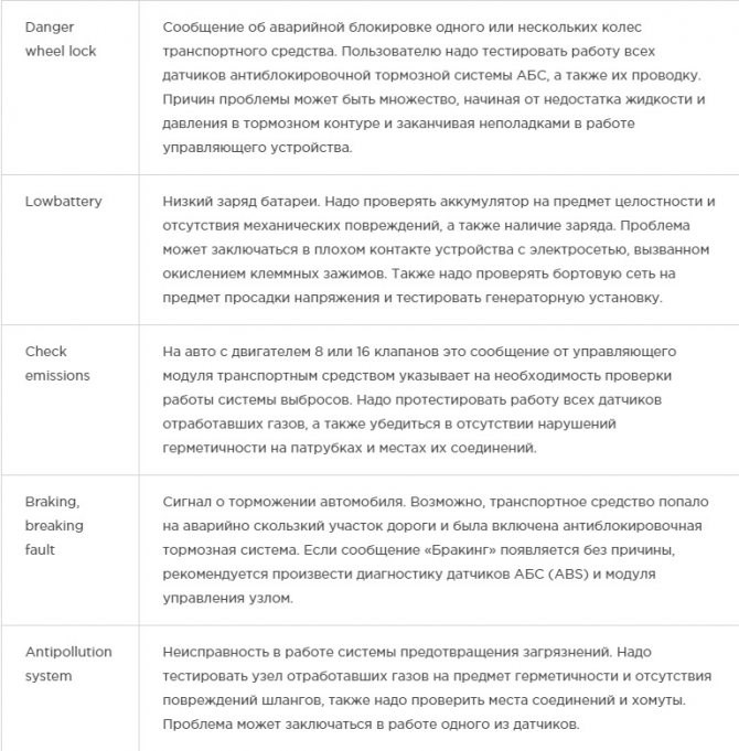 Рено Флюенс Батарея не Заряжается Ошибка – Check injection Рено Флюенс Батарея не Заряжается Ошибка – Check injection