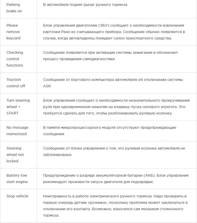 Рено Флюенс Батарея не Заряжается Ошибка – Check injection Рено Флюенс Батарея не Заряжается Ошибка – Check injection