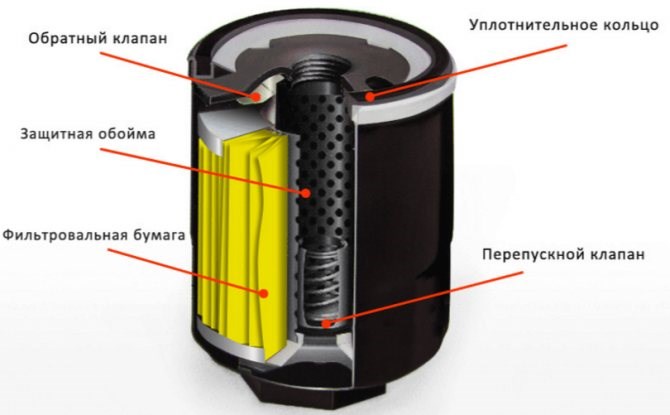 Горит Масло При Низких Оборотах Ваз – Как проверить давление