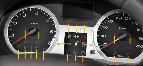 Ошибки Бмв х5 Е70 Значки Обозначение. Тормозные шланги