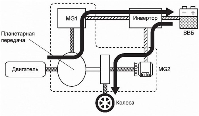 Nissan Almera Classic Горит Восклицательный Знак • Датчик скорости