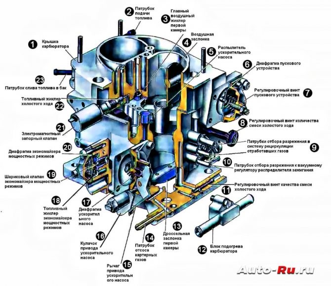 Ауди 80 Почему При Оборотах Дергается © Плохое топливо
