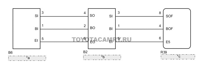 C0205 Ошибка Toyota Ленд Крузер 100… Кузов и интерьер