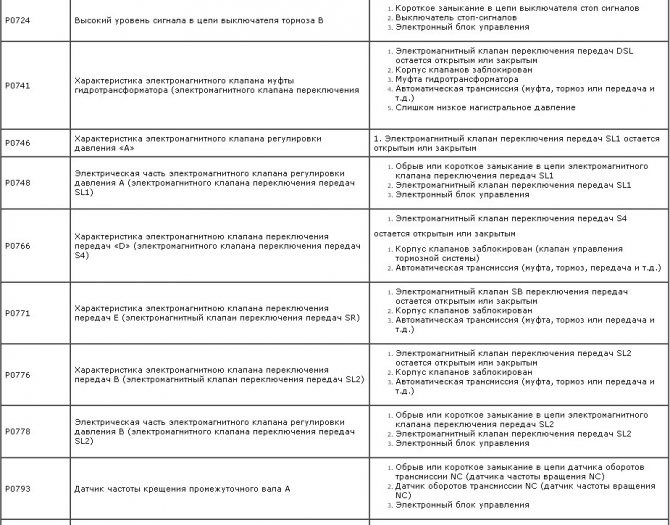 Шкода Октавия Горит Чек Скользкая Дорога © Неисправный аккумулятор