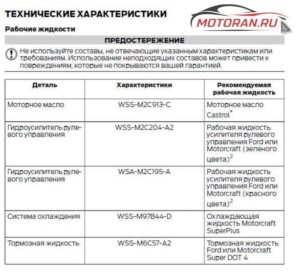 Форд Транзит Снять Ошибку Замена Масла. Внутри машины