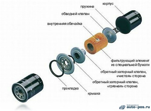При Заводке Авто Горит Лампочка Масла. Недостаток масла