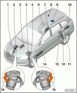 Ошибки на Ауди q7 Дизель Обозначение Общая информация