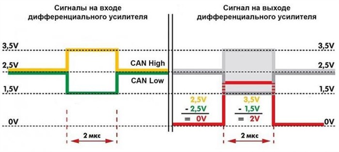 Ошибки на Ауди q7 Дизель Обозначение Общая информация