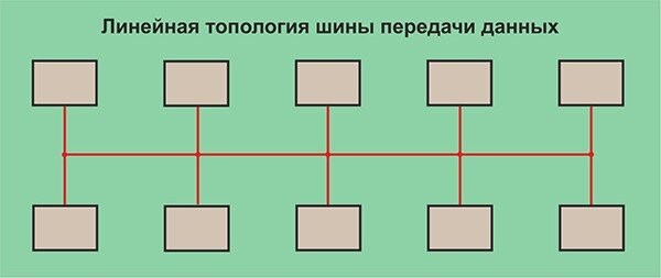 Ошибки на Ауди q7 Дизель Обозначение Общая информация