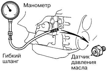 Не Горит Лампочка Масла на Ваз 2115 – Замена датчика