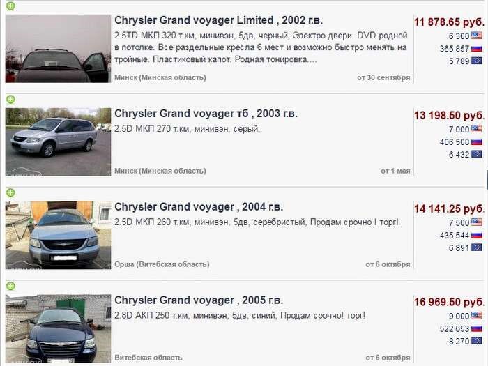 Коды Ошибок Додж Караван 3 3 2003 Двигатель с разборки