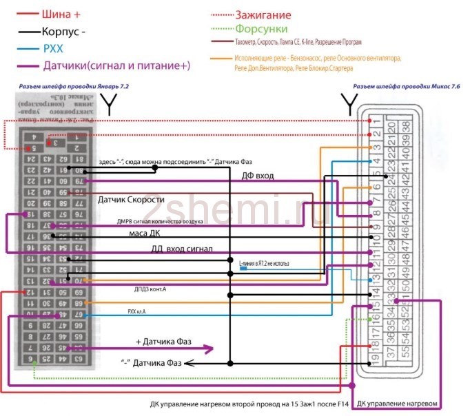 Коды Ошибок Газель 405 Евро 3. Тестирование рхх-60