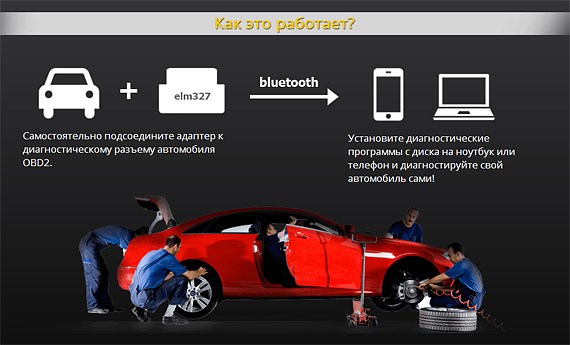 Удаление Ошибок Автомобиля с Помощью Obd2. Launch creader 3001