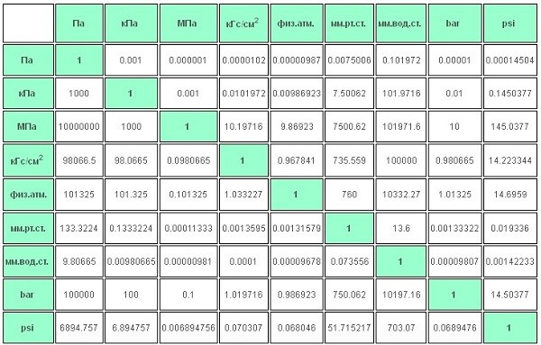 Сброс Ошибки Давления в Шинах Киа Соул. Как отключить tpms