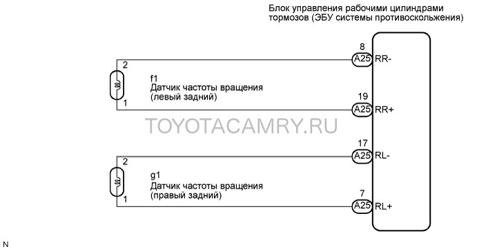 C0210 Ошибка Тойота Королла 150 Кузов © Самостоятельная диагностика